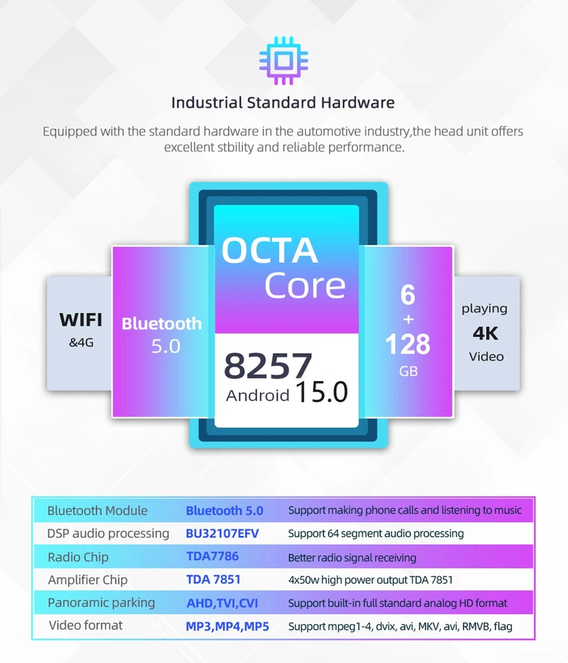 6+128GB Für Isuzu D-Max 2012-2016 Android 15 Autoradio DAB+ CarPlay DSP RDS WIFI - Bild 2 von 4