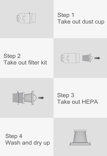 Replacement Filter FOR Xiaomi Mijia Handy Home Car Mini Wireless Vacuum Cleaner - Picture 7 of 12