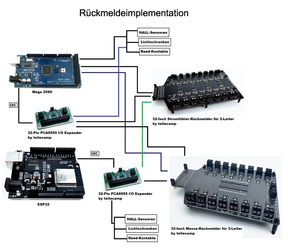 DCC-EX kompatibler Teilesatz WLAN fähige Digitalzentrale für die Modellbahn - Bild 3 von 4