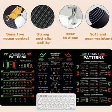 40*90cmXXL Large Rubber Mouse Pad with Trading Candlestick & Chart Patterns Chea