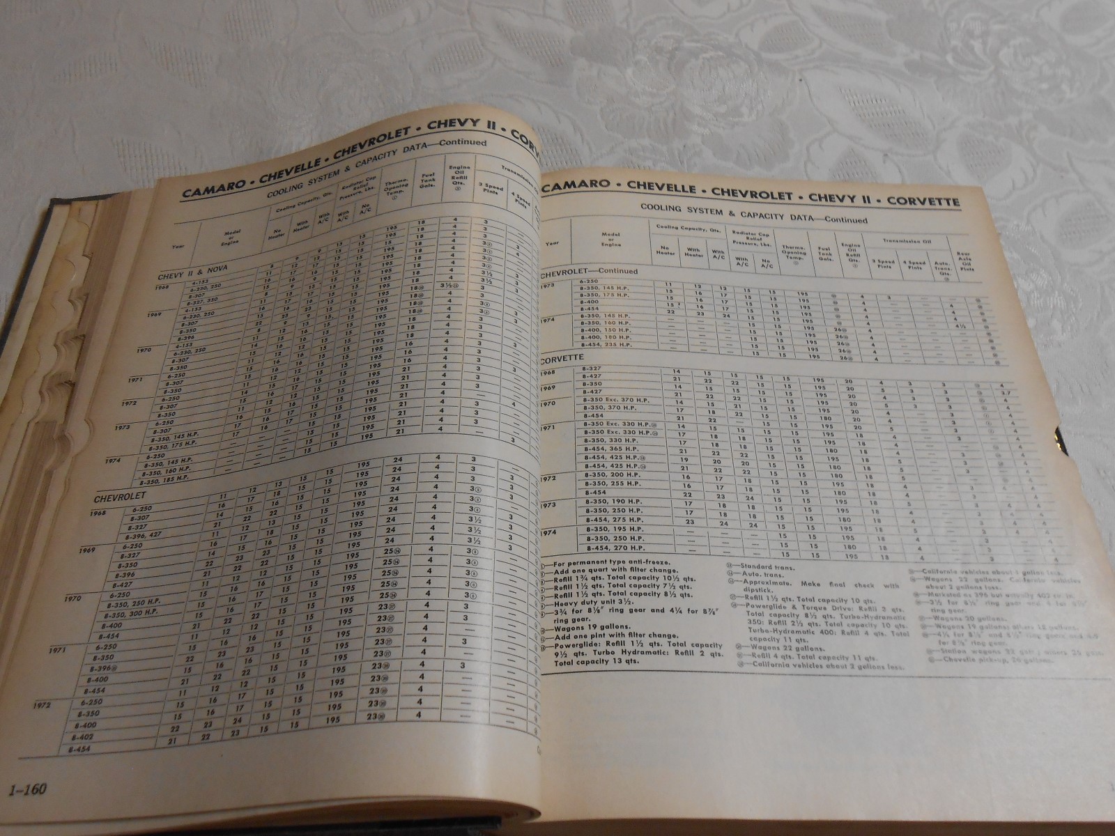 1974 Edition " MOTOR AUTO REPAIR MANUAL 196874 " eBay