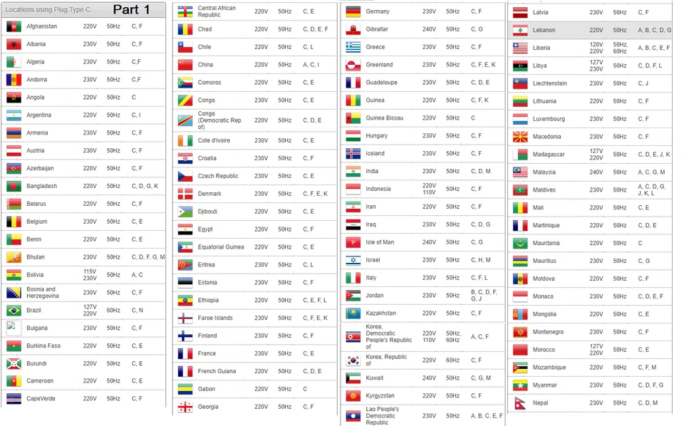 2x ASUS USB AC Adapter Power Supply Phone Tablet Charger Plug Type C Europe - Image 4 of 4