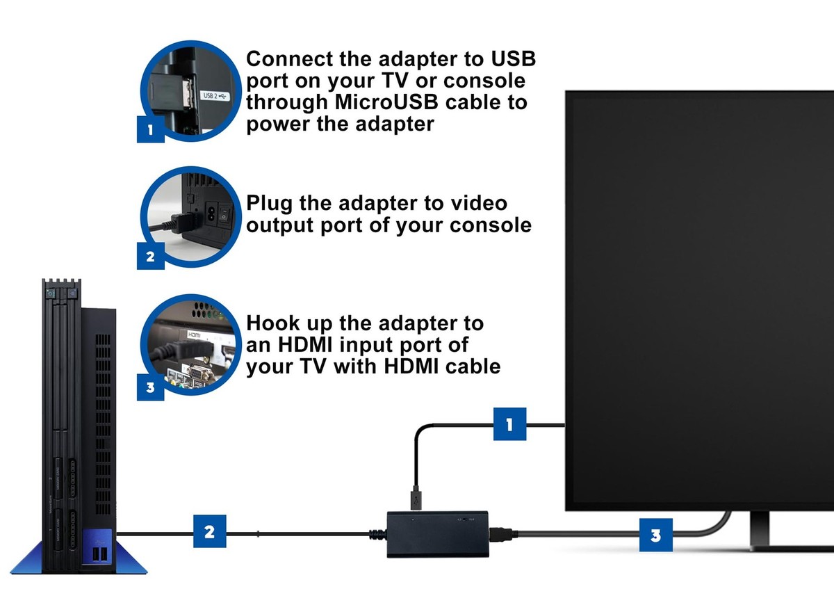 Levelhike Hdmi Cable For Playstation 2 & Playstation 1 Console