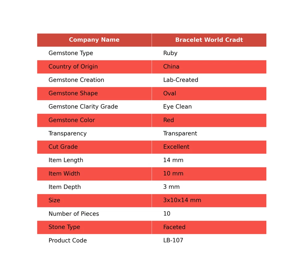 10 Pcs Lab-Created Ruby Pendant Making Oval Faceted Wholesale Lot 3x10x14 mm - Image 2 of 3