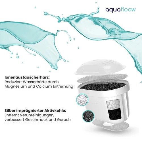 BRITA Filterkartuschen Classic 3er Pack - Geeignet Für ältere BRITA