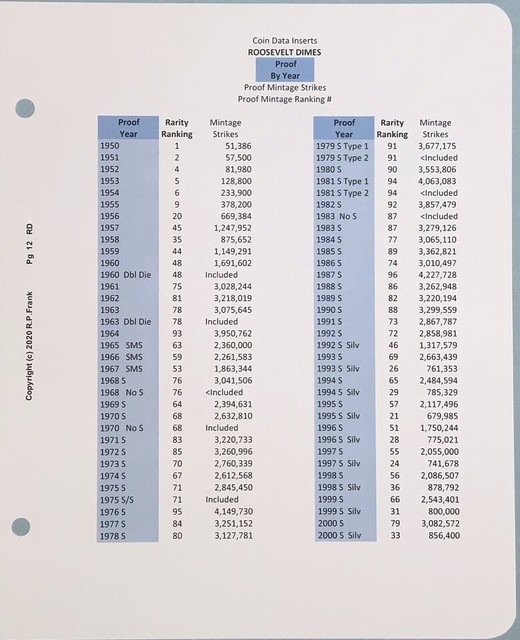 Roosevelt dimes w proofs 1946 2023 cdi insert data pages fits