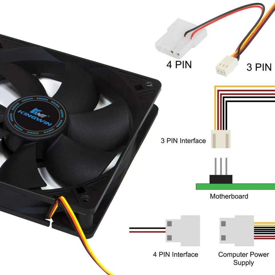 High Profile Pc Case Fan 3Pin 4Pin Connector Maximum Air Flow 100000 Hours Life - Image 3 of 4