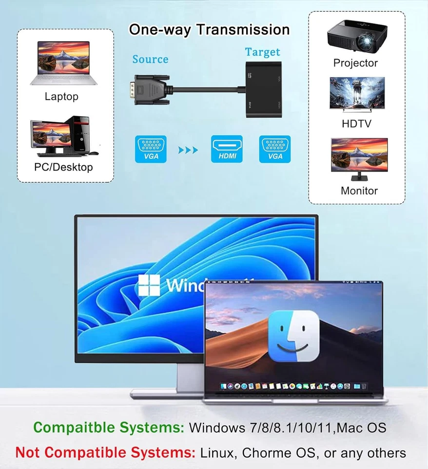 VGA to HDMI+VGA Adapter for Dual Monitors, HDMI Splitter 2 in... - Image 4 of 4
