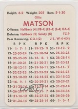 1980-89 APBA Football Great Teams of the Past Ollie Matson HOF 0q3