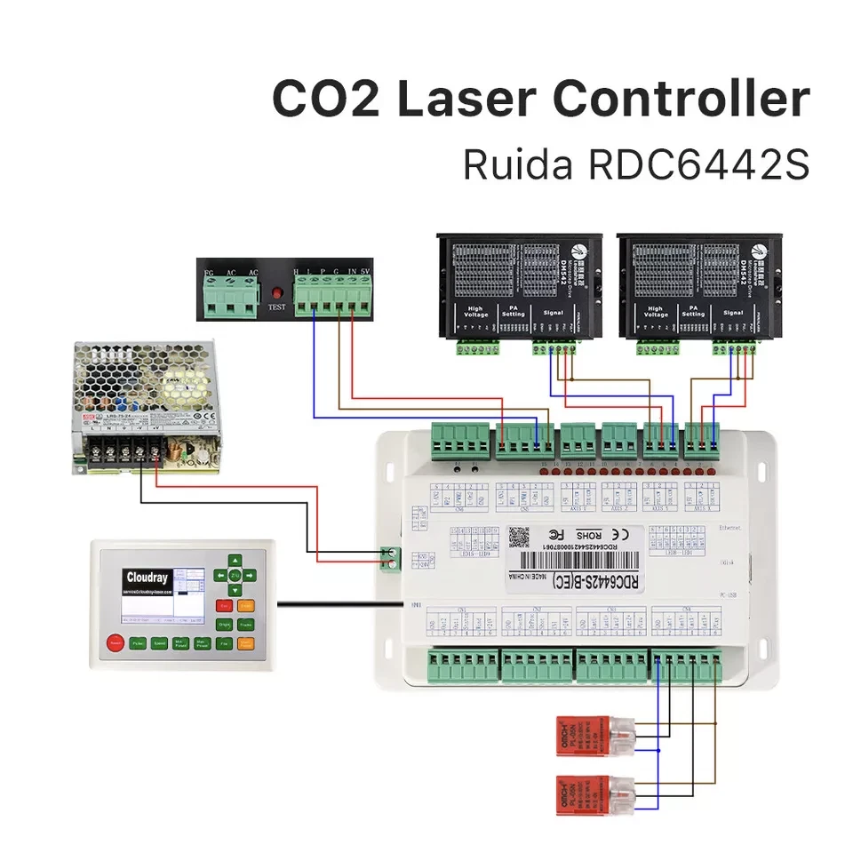 Regolatore laser CO2 Ruida RDC6442S per macchina da taglio incisione laser - Immagine 3 di 4