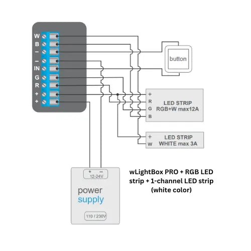 Outdoor RGBW 4-Ch Wi-Fi LED Controller ~ wLightBox Pro by BleBox - Picture 13 of 17