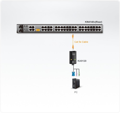 ATEN KA9120 Tastatur/Video/Maus (KVM)-Kabel Schwarz - Bild 2 von 2