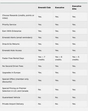 National Car Hire Rental - National Emerald Club Executive Elite Status