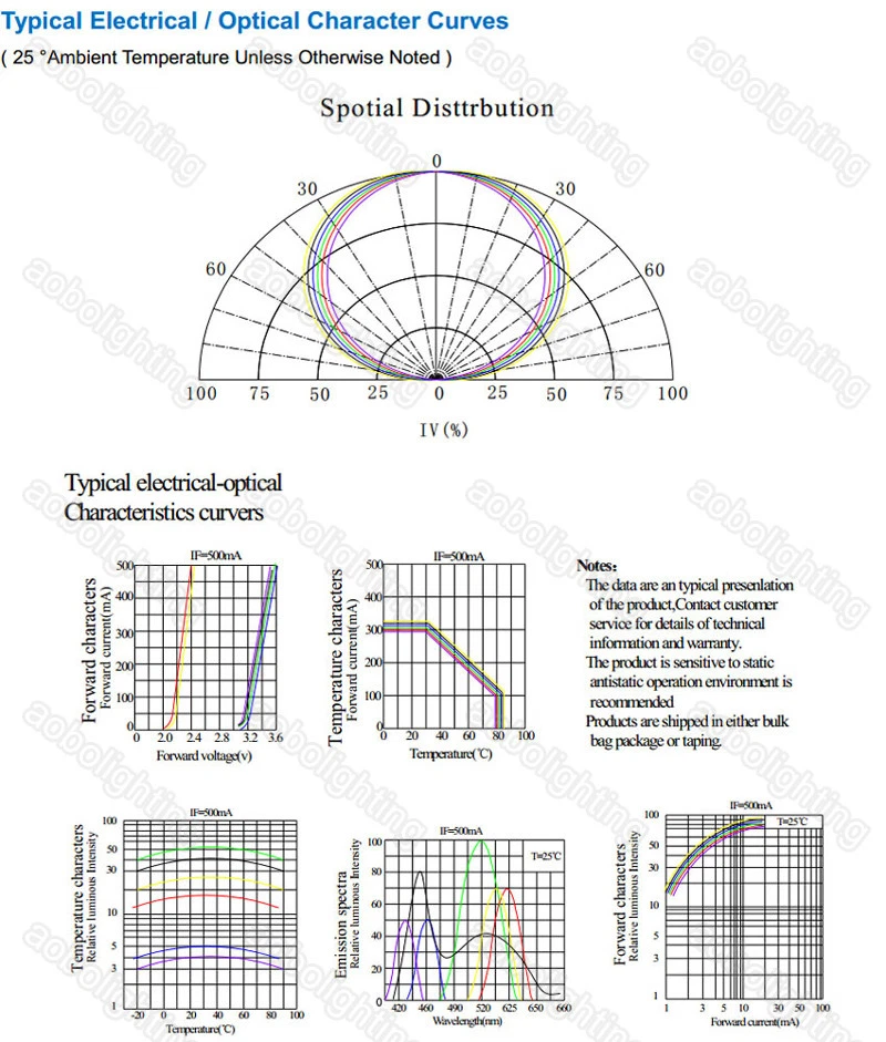 5X 10W RGBWY UV 6IN1 led bead Lamp for Stage Lights Wall Washer Outdoor Lighting - Image 3 of 4