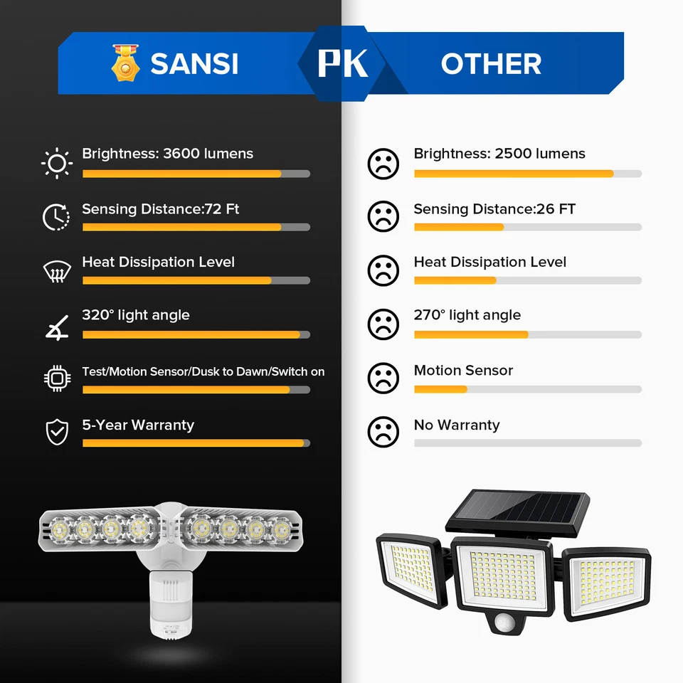 SANSI LED Motion Sensor Security Light Dusk to Dawn 3600lm 36W Outdoor Light - Image 2 of 4