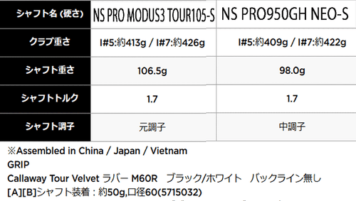 Callaway New  2024.9 APEX AI200 6 piece iron 5 9 PW NS PRO950GH NEO steel S APEX - Picture 8 of 10