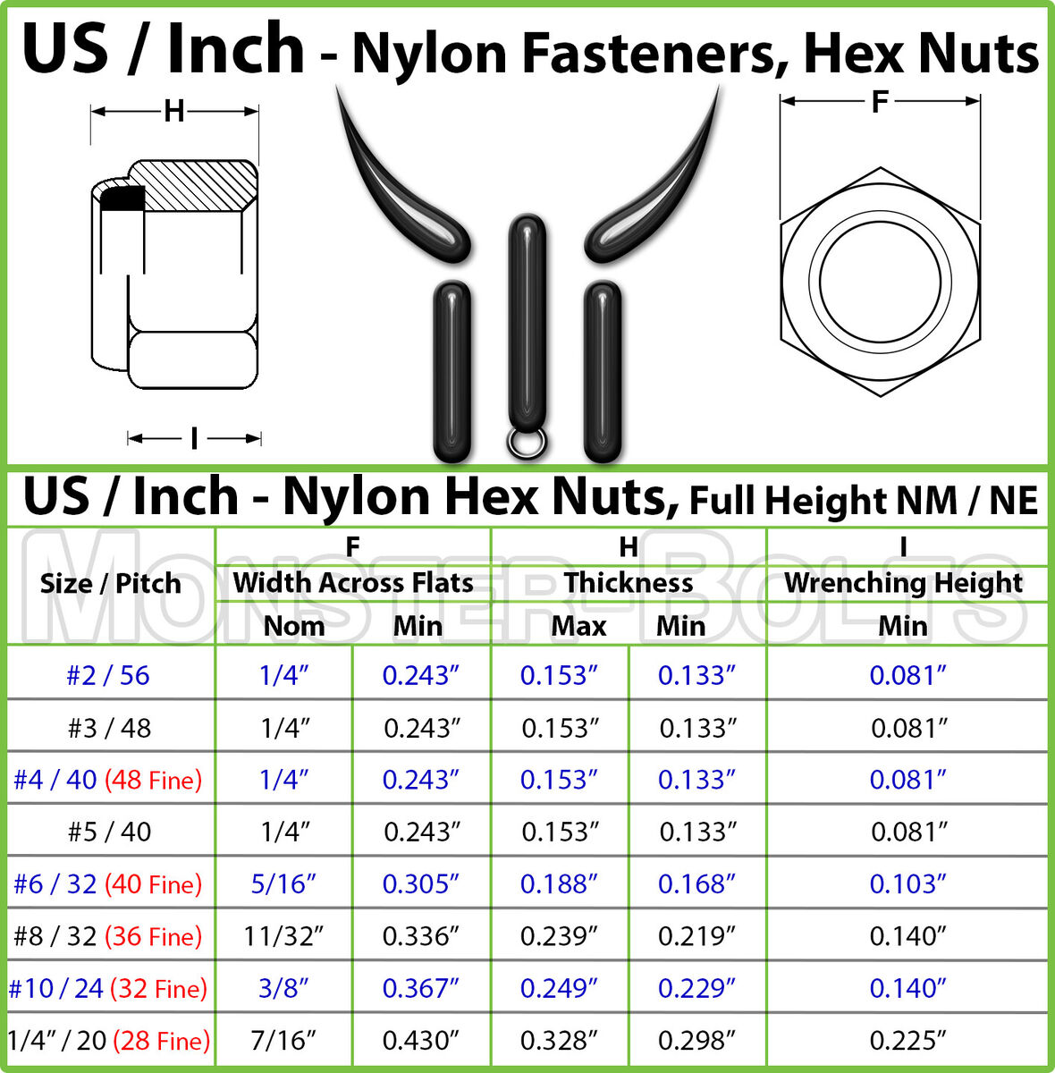 Stainless Steel Nylon Insert Hex Lock Nuts 4-40 6-32 8-32 10