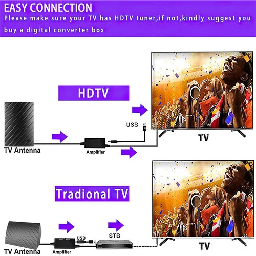 380 Miles Digital TV Aerial Antenna Indoor HDTV DVB-T2 Amplified Signal Booster - Picture 3 of 12