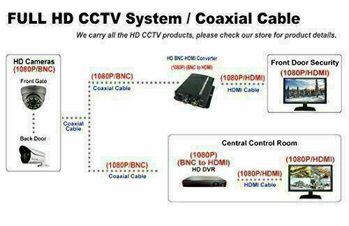 1PV 5MP 3.6mm Lens Surveillance Dome Camera Analog 4in1 HD TVI/AHD/CVI/CVBS - Picture 6 of 7