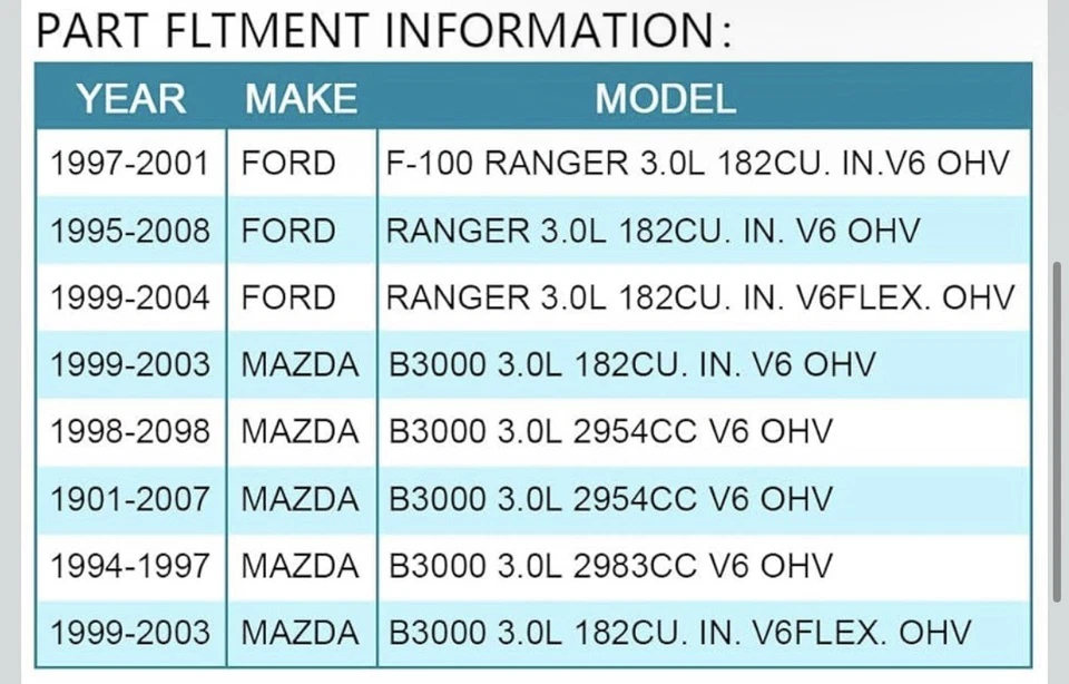 Embrague del ventilador de refrigeración del radiador para Ford Ranger 1995-2008 y Mazda B3000 1994-2008 Foto 4 de 4