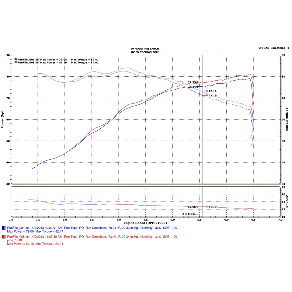 Injen SP5022P alumínio polido ram curta entrada de ar frio para 12-17 Fiat 500 1.4 - Imagem 4 de 4