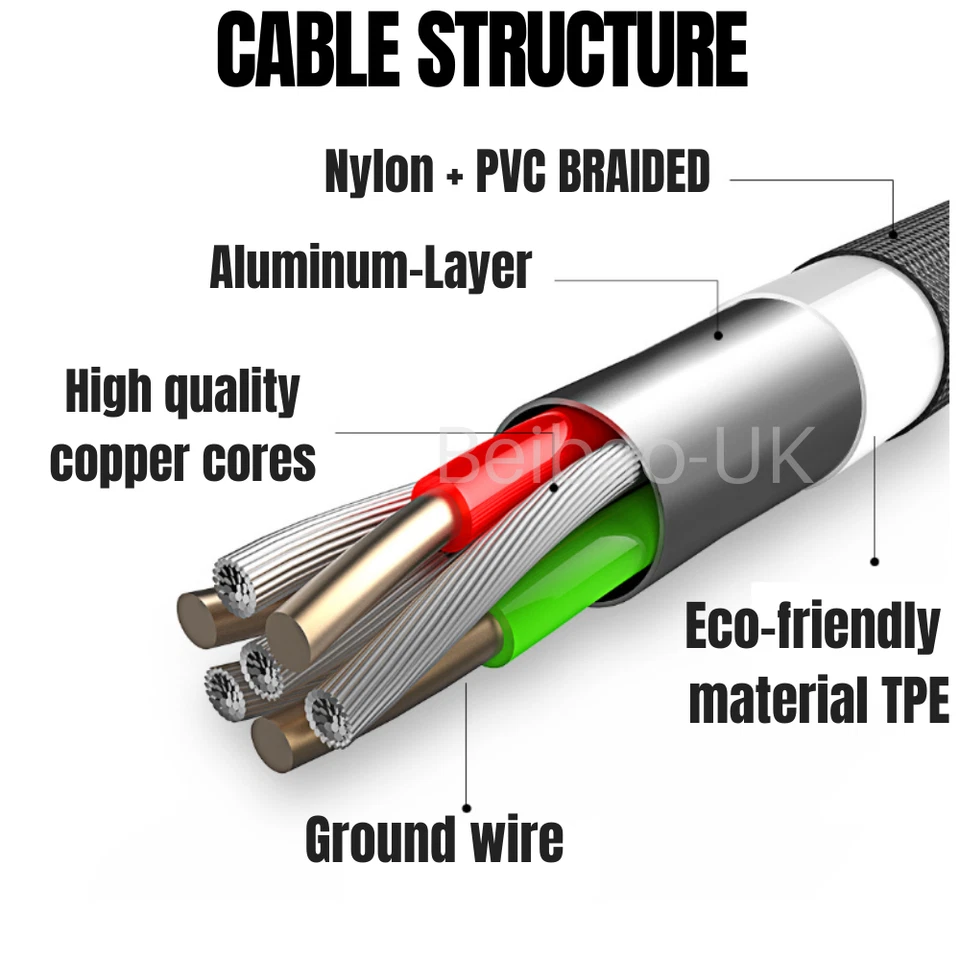 Heavy Duty 10Ft Micro USB Fast Charger Data Cable Cord For Samsung Android HTC - Image 2 of 4