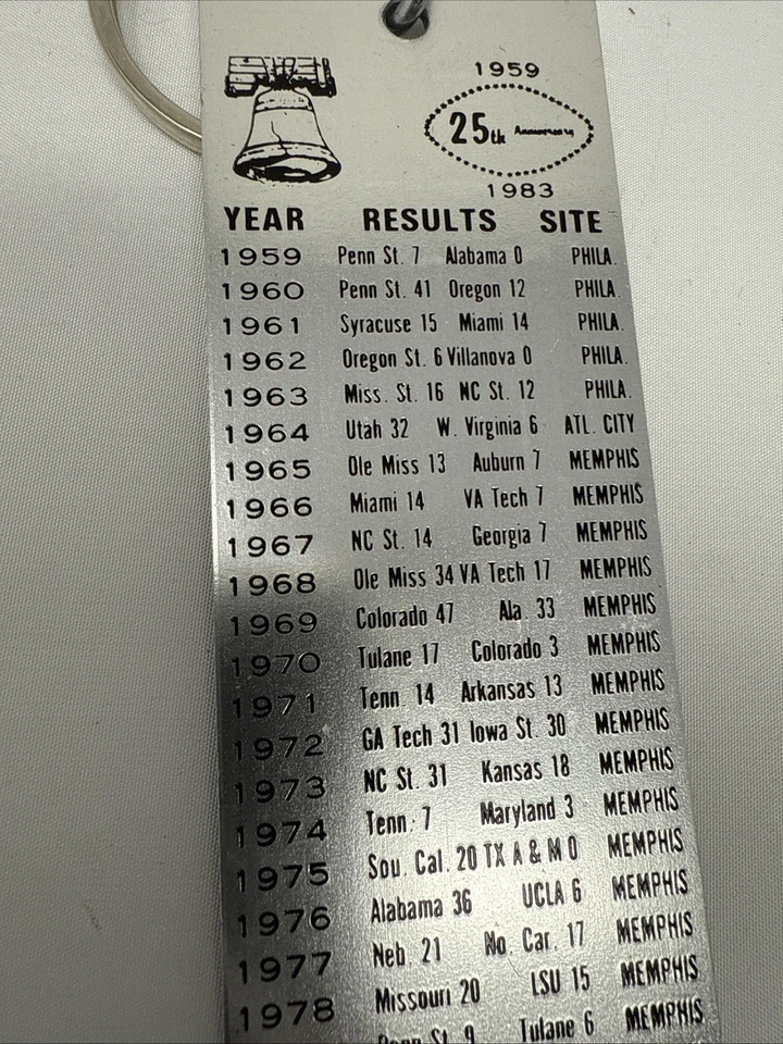 University of NOTRE DAME Keychain From Coach Gerry Faust Liberty Bowl - Image 4 of 4