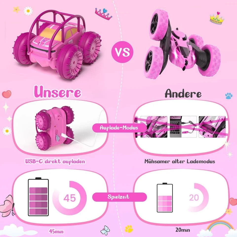 Ferngesteuertes Auto Direktladung LED ab 3 Amphibienfahrzeug Wasserdicht C148 - Bild 3 von 4