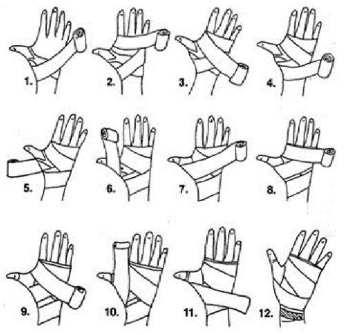 Wrap Your Hands Do You Need Wraps For Heavy Bag ISH Hand Wraps