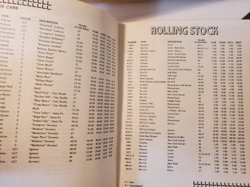 Guías de precios de mercado Lionel vintage ediciones previas y posteriores a la guerra 1987 y guía del comprador - Imagen 10 de 12