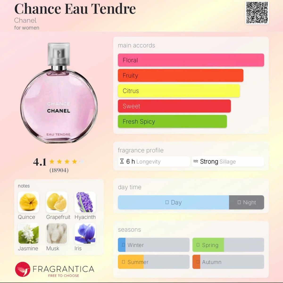 CHANEL CHANCE EAU TENDRE Eau De Toilette Sample Spray 10ml/0.34oz