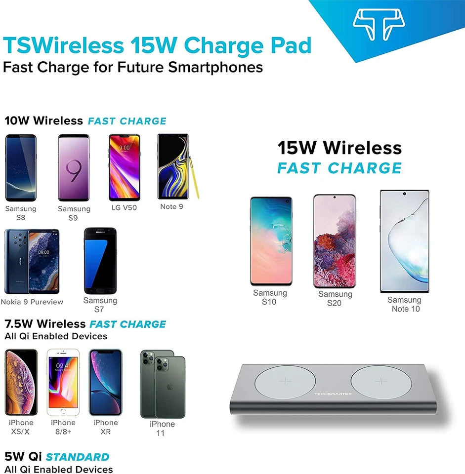 Techsmarter 15W Dual Wireless Fast Charger Pad for iPhone Samsung LG ThinQ - Image 2 of 4