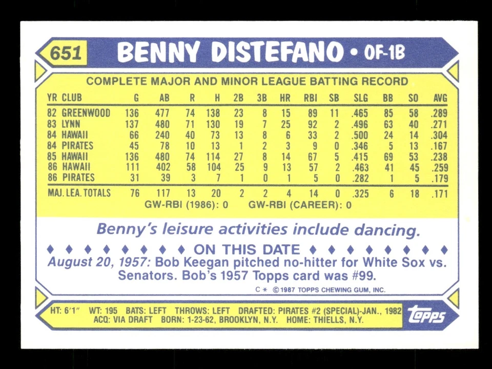 1987 Topps Tiffany GLOSSY #651 Benny Distefano Pittsburgh Pirates - Image 2 of 2