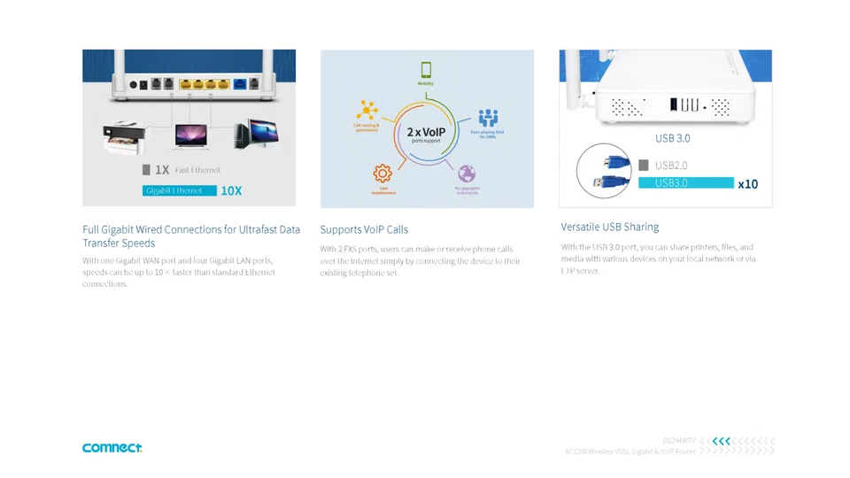 AC1200 Wireless Dual Band VDSL/ADSL Modem Router with VoIP - image 4 of 4