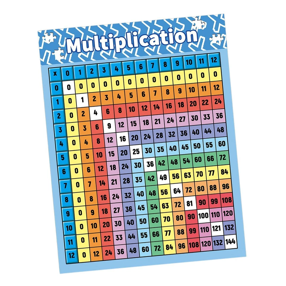 Multiplication Table Poster for Kids, Multiplication Table - Image 3 of 4