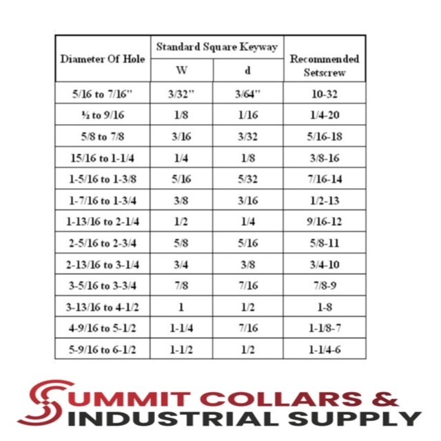 Pignone Martin 50B32 | Pignone, Foro Di Serie, Catena 50, 32 Denti
