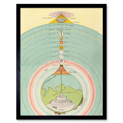 Caetani 1855 Kartendiagramm Dante Göttliche Komödie Gerahmter Druck 30x40 cm