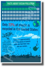 Ocean Plastic Facts - New Environmental Awareness POSTER