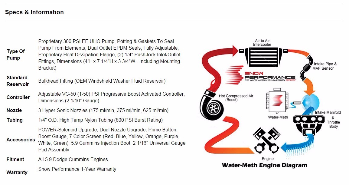 SNOW PERFORMANCE DODGE 5.9L DIESEL WATER METH METHANOL INJECTION STAGE ...