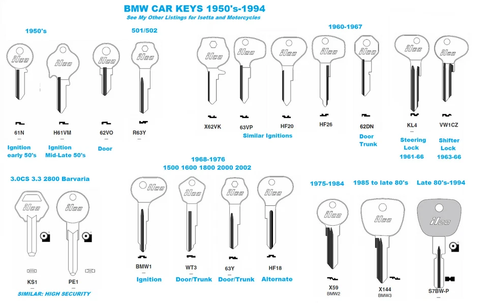 S7BWP Llave Maestra BMW en Blanco Serie 3 92-94, 5 y 7 Series 88-94, Serie 8 90-94 Foto 4 de 4