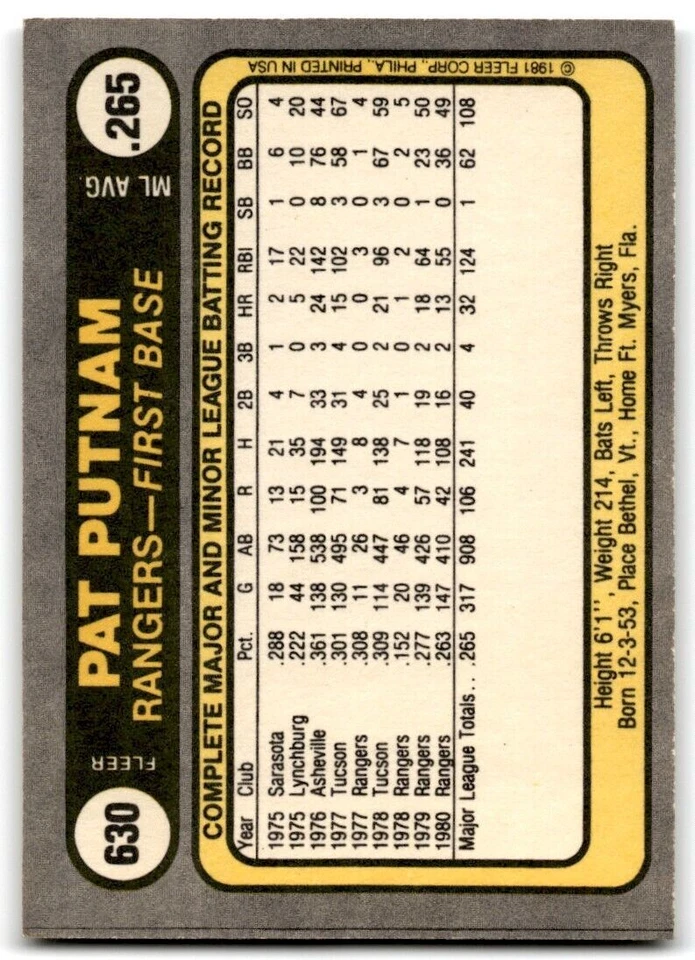 1981 Fleer Pat Putnam . Texas Rangers #630 - Image 2 of 2