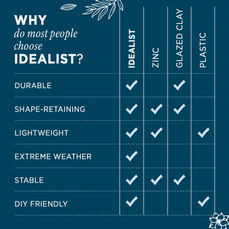 Trough Large Garden Planters IDEALIST Light Concrete Outdoor Pots with Drainage - Image 2 of 4