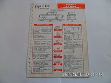 Revue technique Renault CARAVELLE