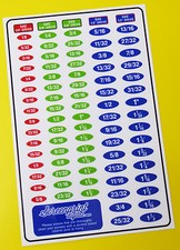 Socket Set Identification Tool Label Stickers Decals Sae Imperial Set Of 85 Socket Set Identification Tool Label Stickers Decals Sae Imperial Set Of 85