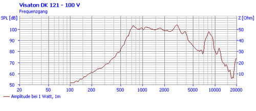 Visaton DK121 Einbau Druckkammerhorn- Lautsprecher 100 Volt - Picture 4 of 4