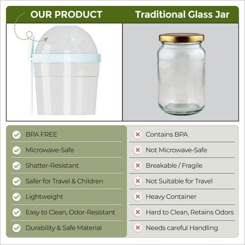 4-Pack Parfait Cups with Lids Reusable - Airtight & Portable Yogurt Container... - Picture 5 of 6