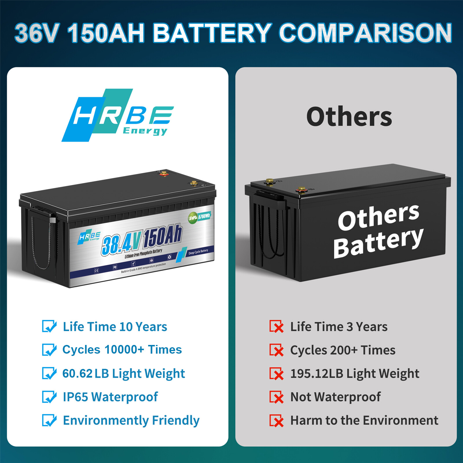 36V 150Ah LiFePO4 Lithium Battery 200A BMS for Golf Cart Trolling Motor+ Charger