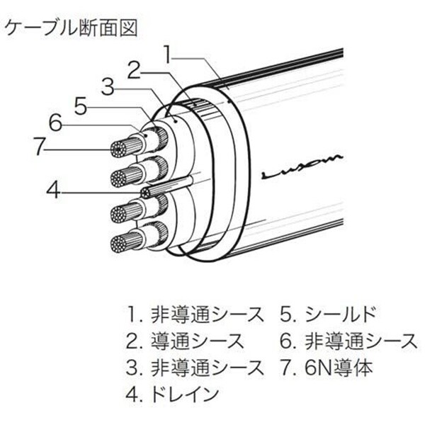 JPC-10000 Official LUXMAN Ultimate Line Cable XLR Terminal JPC-10000 Official LUXMAN Ultimate Line Cable XLR Terminal