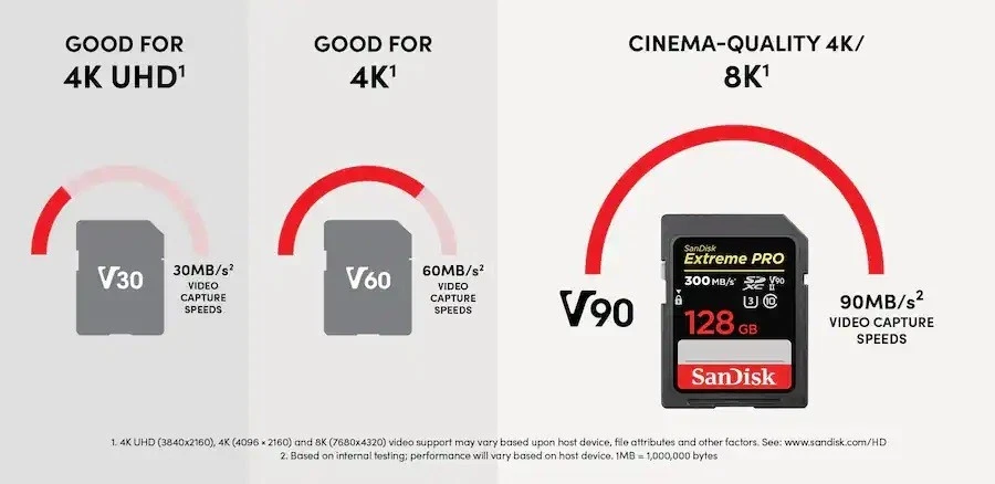 SanDisk - Extreme Pro 128GB SDXC UHS-II V90 Memory Card - Image 4 of 4