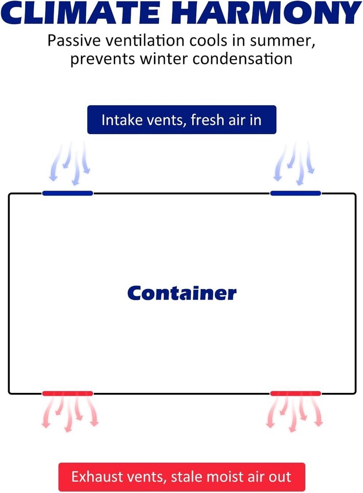2/4pc Shipping Container Air Vent Kit for Preventing Condensation